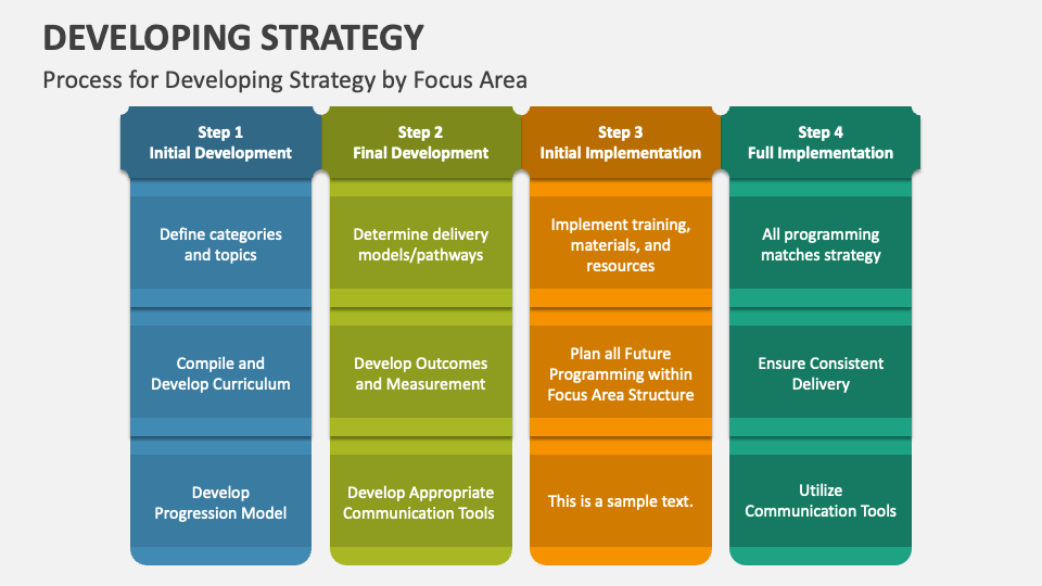 Developing Strategy PowerPoint Presentation Slides - PPT Template