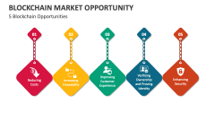 5 Blockchain Market Opportunities - Slide 1