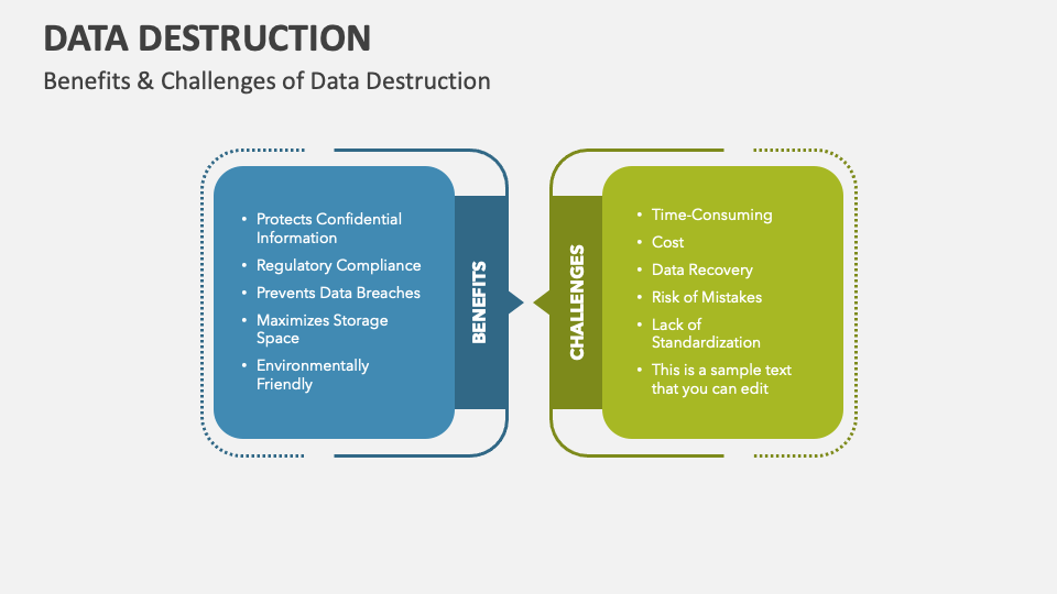 Data Destruction PowerPoint and Google Slides Template - PPT Slides