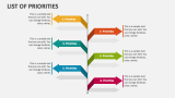 List Of Priorities - Slide 3