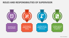 Roles and Responsibilities of Supervisor - Slide 1