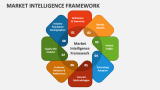 Market Intelligence Framework - Slide 1