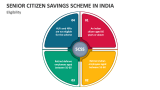 Eligibility of Senior Citizen Savings Scheme in India - Slide 4