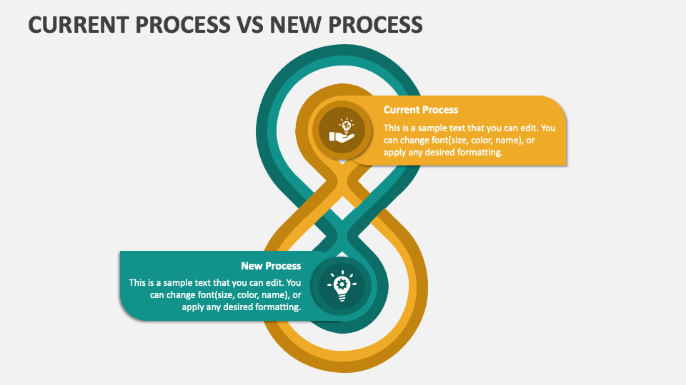 Current Process Vs New Process PowerPoint and Google Slides Template