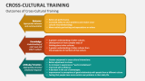 Outcomes of Cross-Cultural Training - Slide 4
