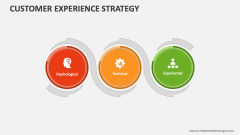 Customer Experience Strategy - Slide 1