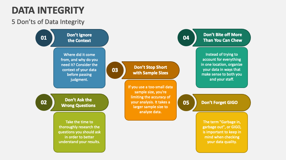 data integrity presentation