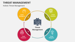 Holistic Threat Management - Slide 1