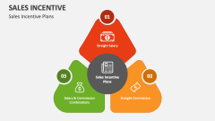 Sales Incentive Plans - Slide 1