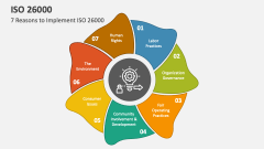 7 Reasons to Implement ISO 26000 - Slide 1