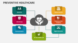 Preventive Healthcare - Slide 5
