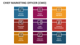 Chief Marketing Officer (CMO) - Slide 5