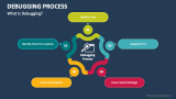 Debugging Process PowerPoint Presentation Slides - PPT Template