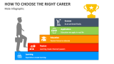 How to Choose the Right Career (Male Infographic) - Slide 4