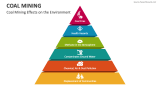 Coal Mining Effects on the Environment - Slide 4