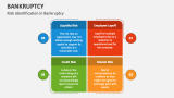 Risk Identification in Bankruptcy - Slide 4
