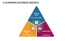 E-learning Business Models - Slide 1
