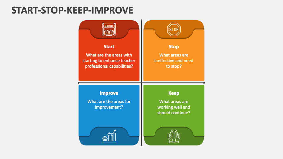 Start stop keep improve powerpoint presentation slides ppt template