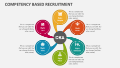 Competency Based Recruitment - Slide 1
