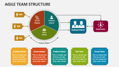 Agile Team Structure - Slide 1