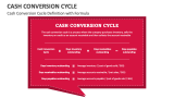 Cash Conversion Cycle Definition with Formula - Slide 6