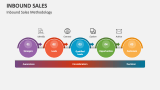 Inbound Sales Methodology - Slide 2