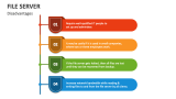 Disadvantages of File Server - Slide 3