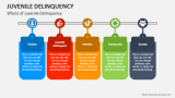 Effects of Juvenile Delinquency - Slide 5