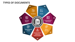 Types of Documents - Slide 1