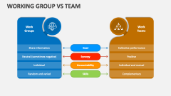 Working Group Vs Team - Slide 1