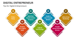 Tips for Digital Entrepreneurs - Slide 3