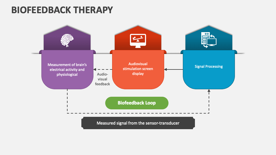 Biofeedback Therapy PowerPoint and Google Slides Template PPT Slides Biofeedback Therapy PowerPoint and Google Slides Template PPT Slides