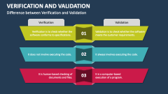 Difference between Verification and Validation - Slide 1