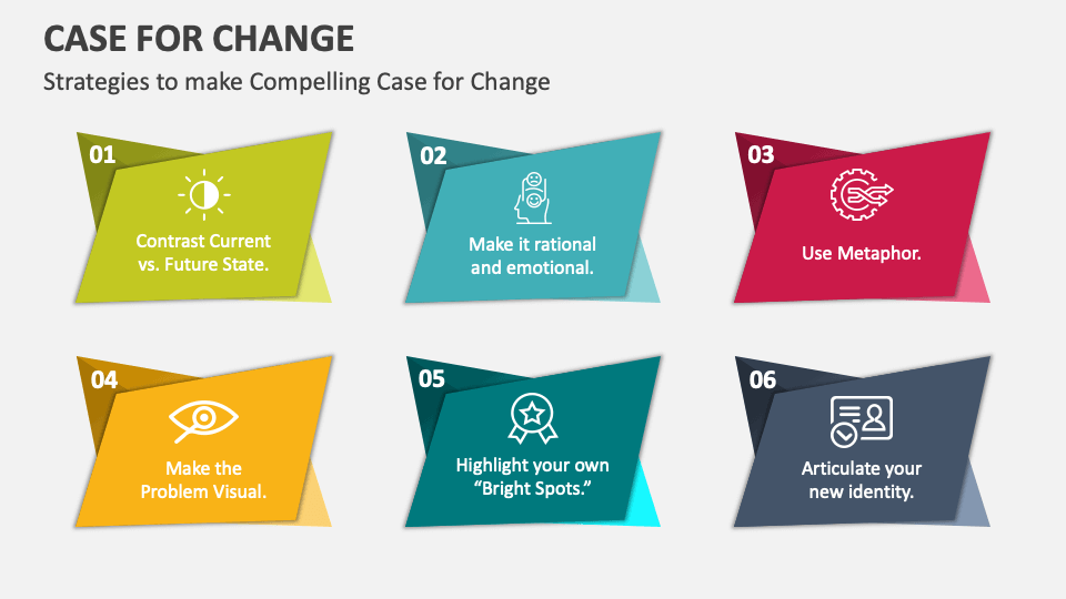 Case for change powerpoint and google slides template ppt slides