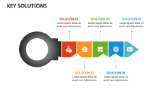 Key Solutions - Slide 1