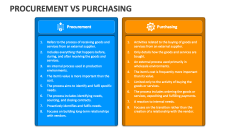 Procurement Vs Purchasing - Slide 1