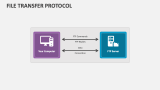 File Transfer Protocol (FTP) - Slide 5