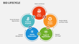 Bid Lifecycle - Slide 2
