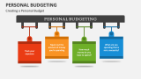 Creating a Personal Budget - Slide 3