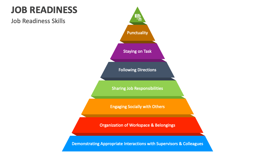job-readines