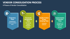 4 Phases of Vendor Consolidation - Slide 1