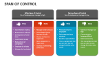Span of Control PowerPoint Presentation Slides - PPT Template