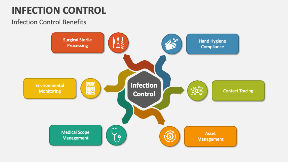 infection control powerpoint presentation nursing