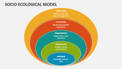 Socio Ecological Model - Slide