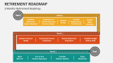 3 Months Retirement Roadmap - Slide 2