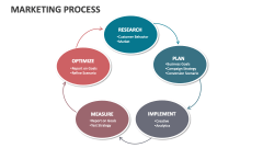 Marketing Process - Slide 1