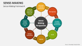 Sense-Making Framework - Slide 3