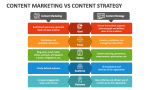 Content Marketing Vs Content Strategy - Slide 2