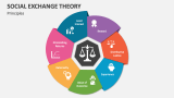 Social Exchange Theory PowerPoint and Google Slides Template - PPT Slides