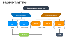 E-Payment Systems - Slide 1